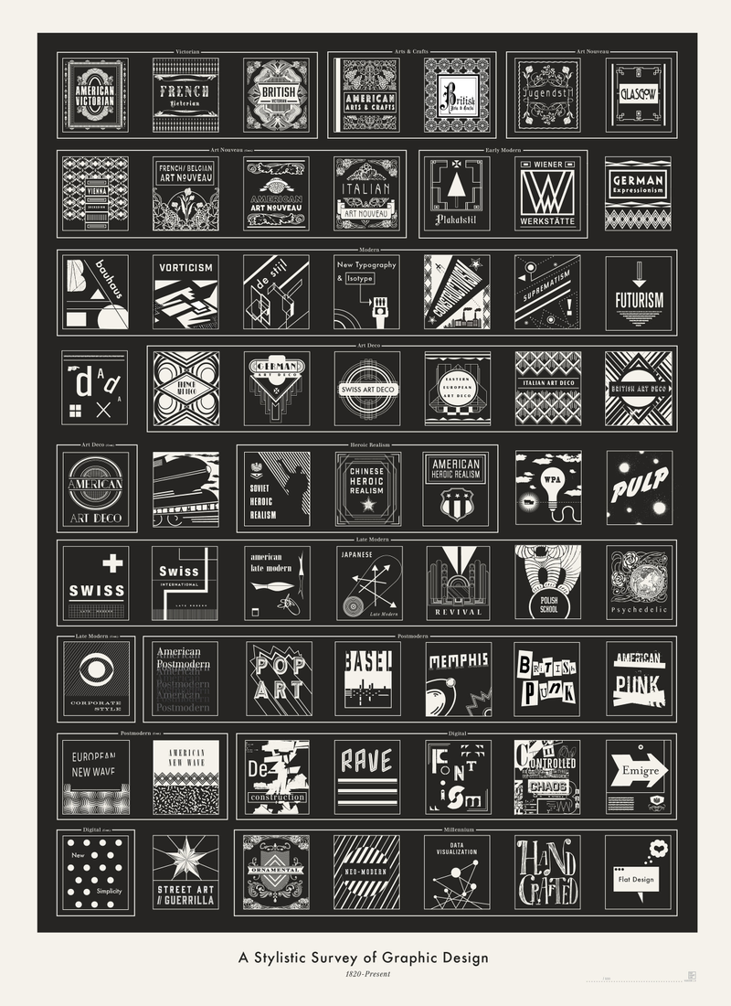Illustration for article titled Get to Know 63 Styles of Graphic Design With One Simple Poster